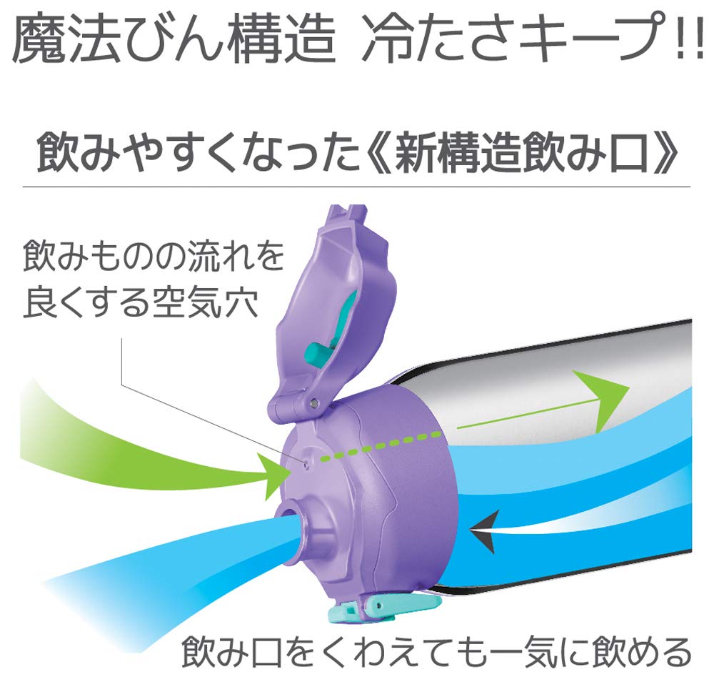 Thermos FHT - 1500F PL - CH 1.5L Vacuum Insulated Purple Check Sports Bottle