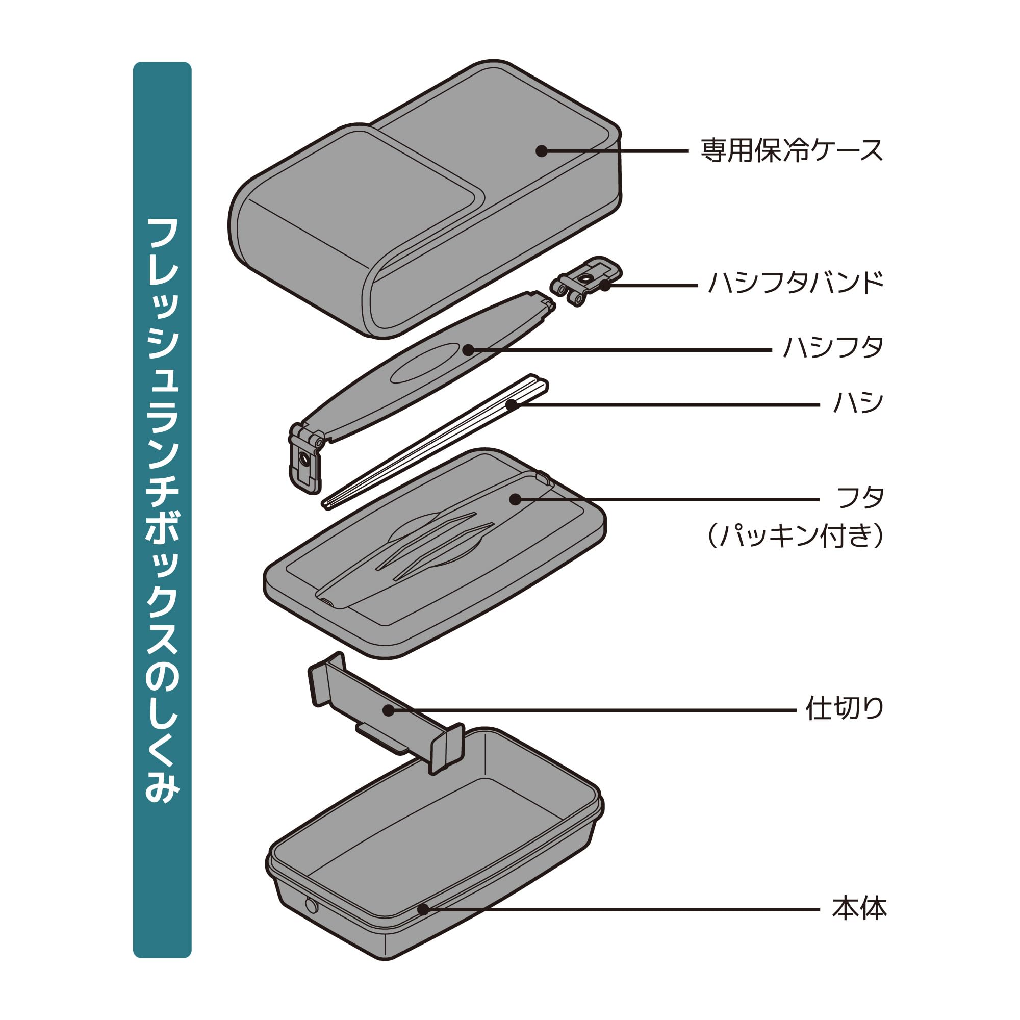 Thermos Fresh Deep Black 800Ml Lunch Box - Djb - 806 Dpbk