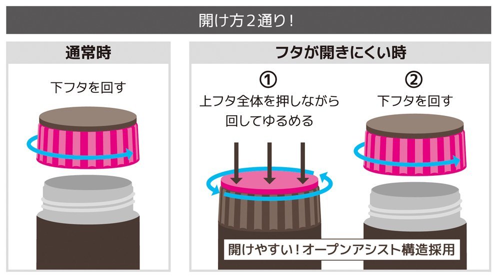 Thermos Jbq - 300 Pch Vacuum Insulated Soup Jar 300Ml Japan Peach