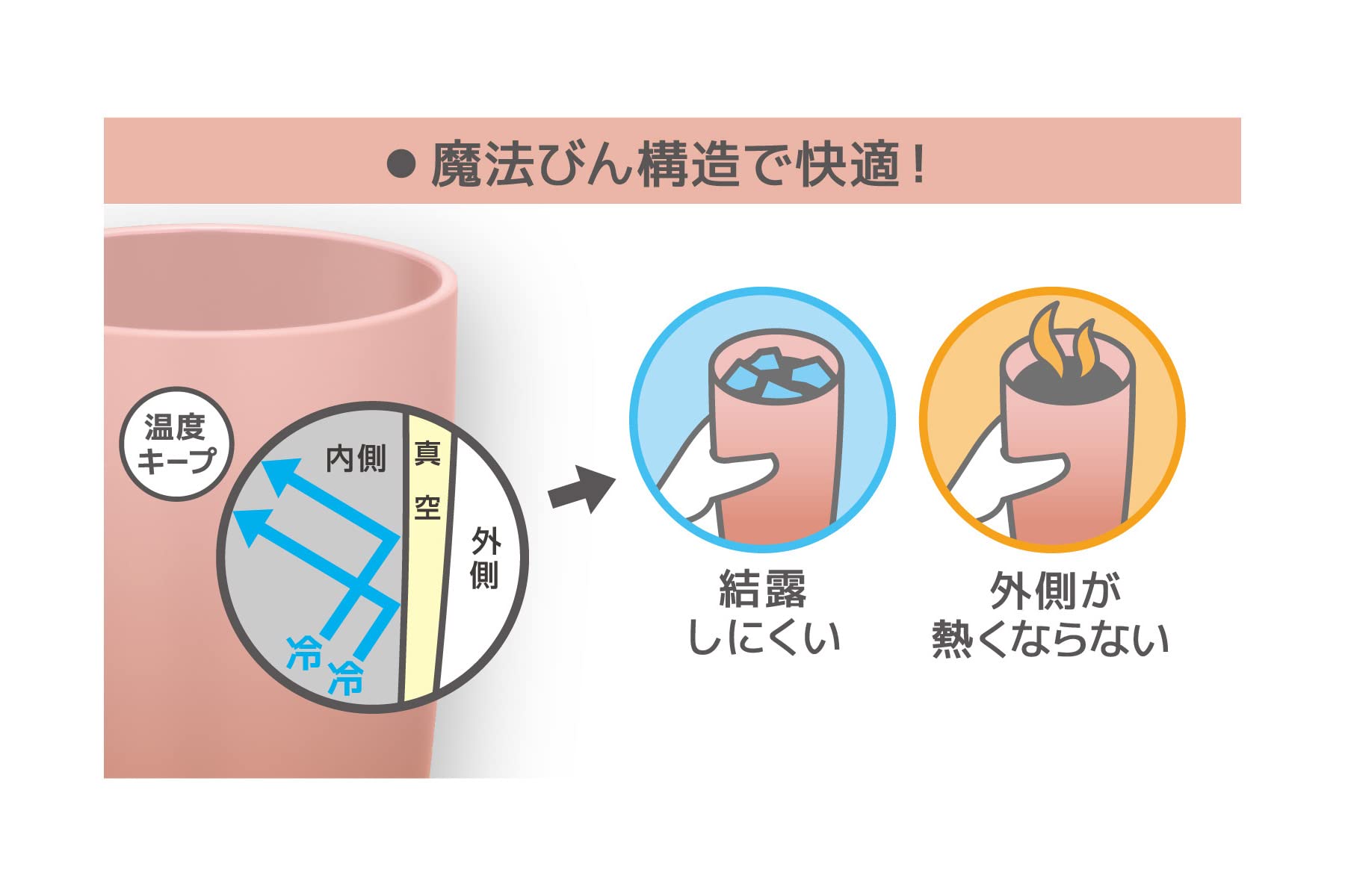 Thermos JDM - 341 RBE Vacuum Insulated 340ml Tumbler in Rose Beige