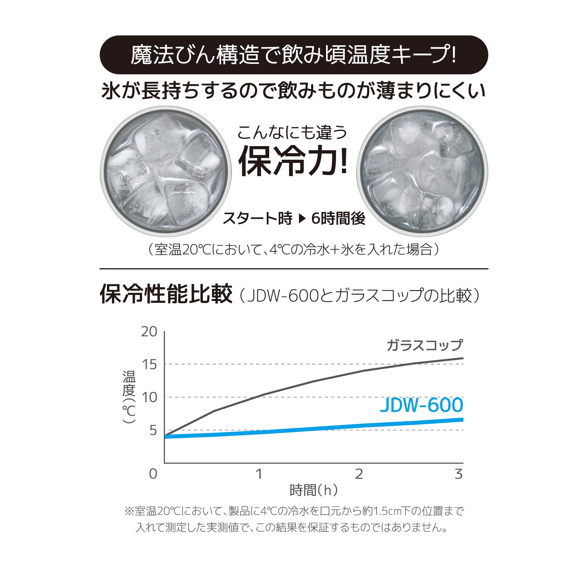 Thermos JDW - 600 S 600ml Lightweight Stainless Steel Vacuum Insulated Tumbler