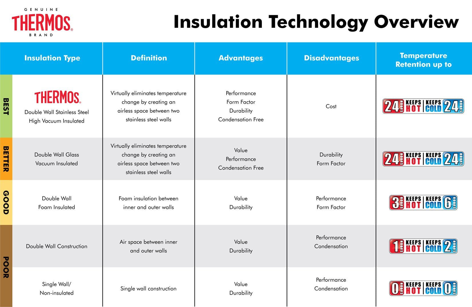 Thermos Leakproof Bottle 710Ml Capacity Model Sk4000Mbtri4