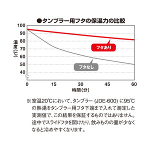 Thermos Light Gray Tumbler Lid Jde Lid (L) Lgy 600ml Capacity