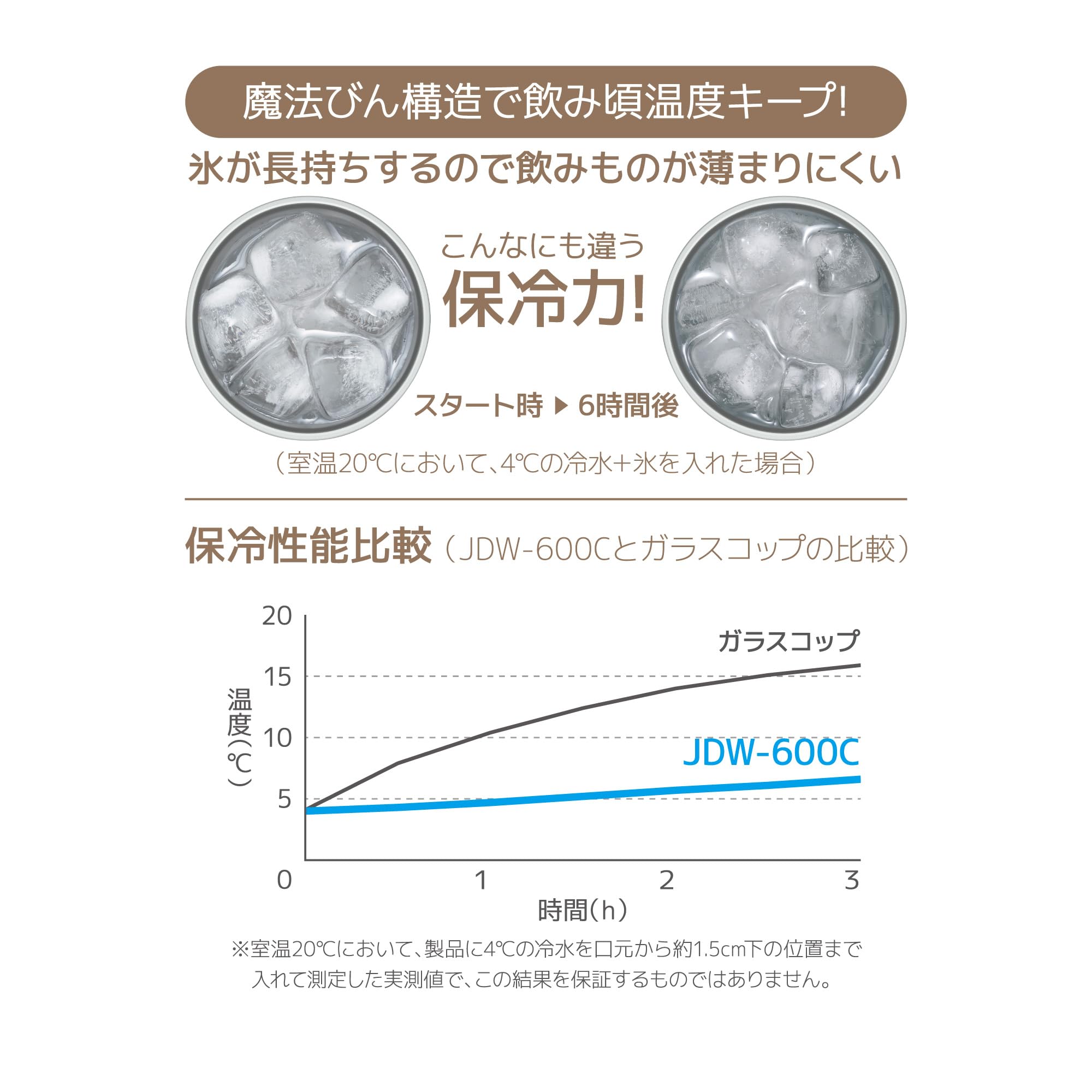 Thermos Lightweight 600ml Vacuum Insulated Tumbler Stone White Model JDW - 600C STW