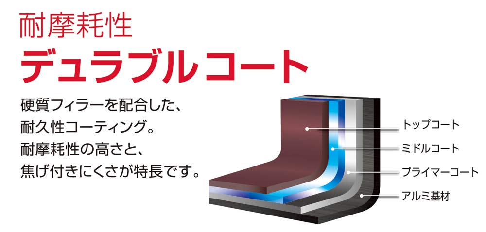 Thermos Navy 20cm Lightweight Frying Pan Durable Non Stick Gas Fire Model Kfd - 020