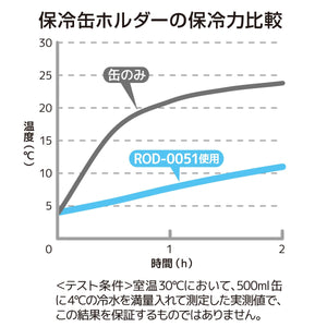 Thermos Outdoor Cool Can Holder Khaki - 500ml Capacity 2 - Way Type Rod - 0051