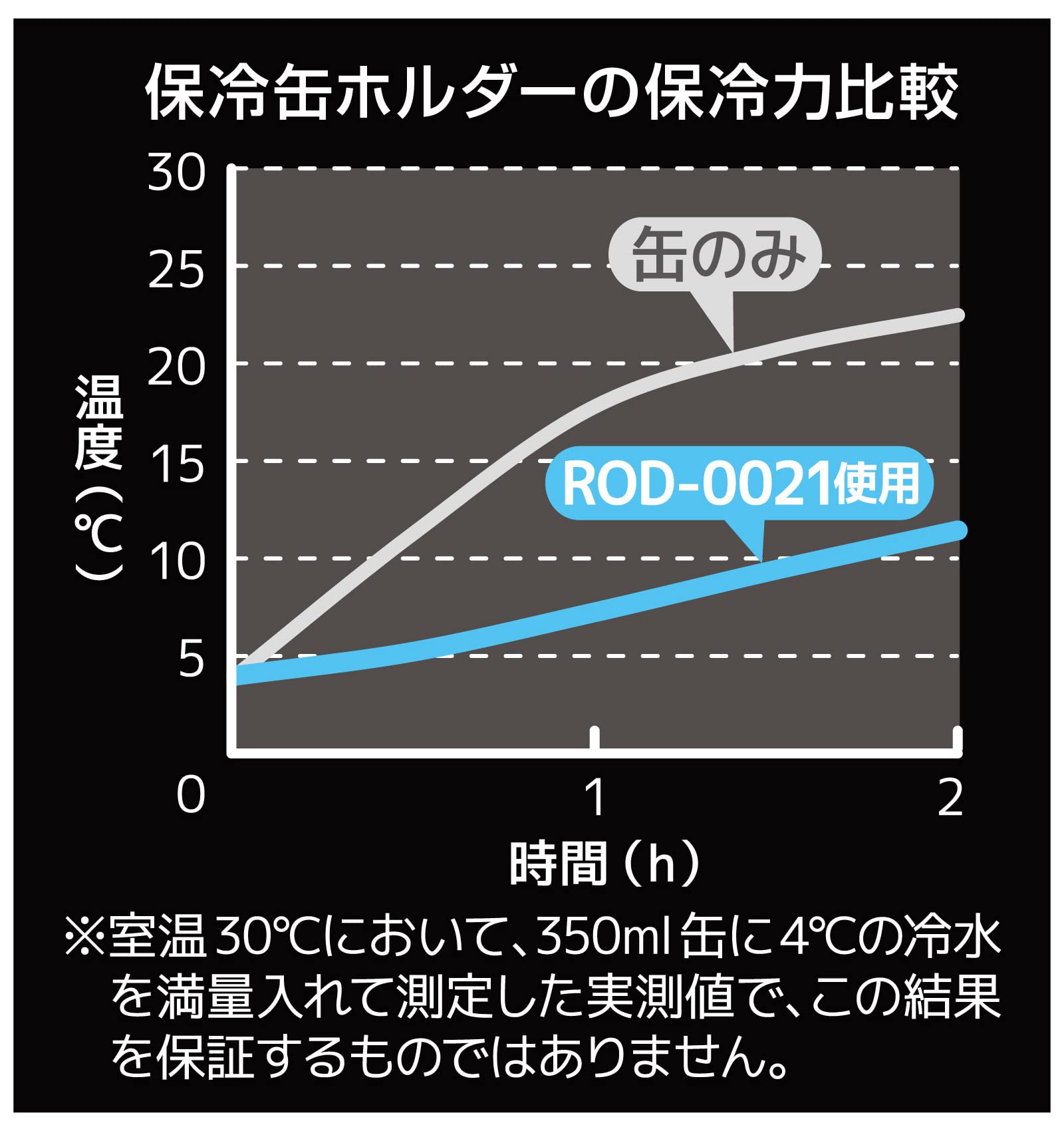 Thermos Outdoor Series 350ml Cool Can Holder 2 - Way Type Midnight Blue