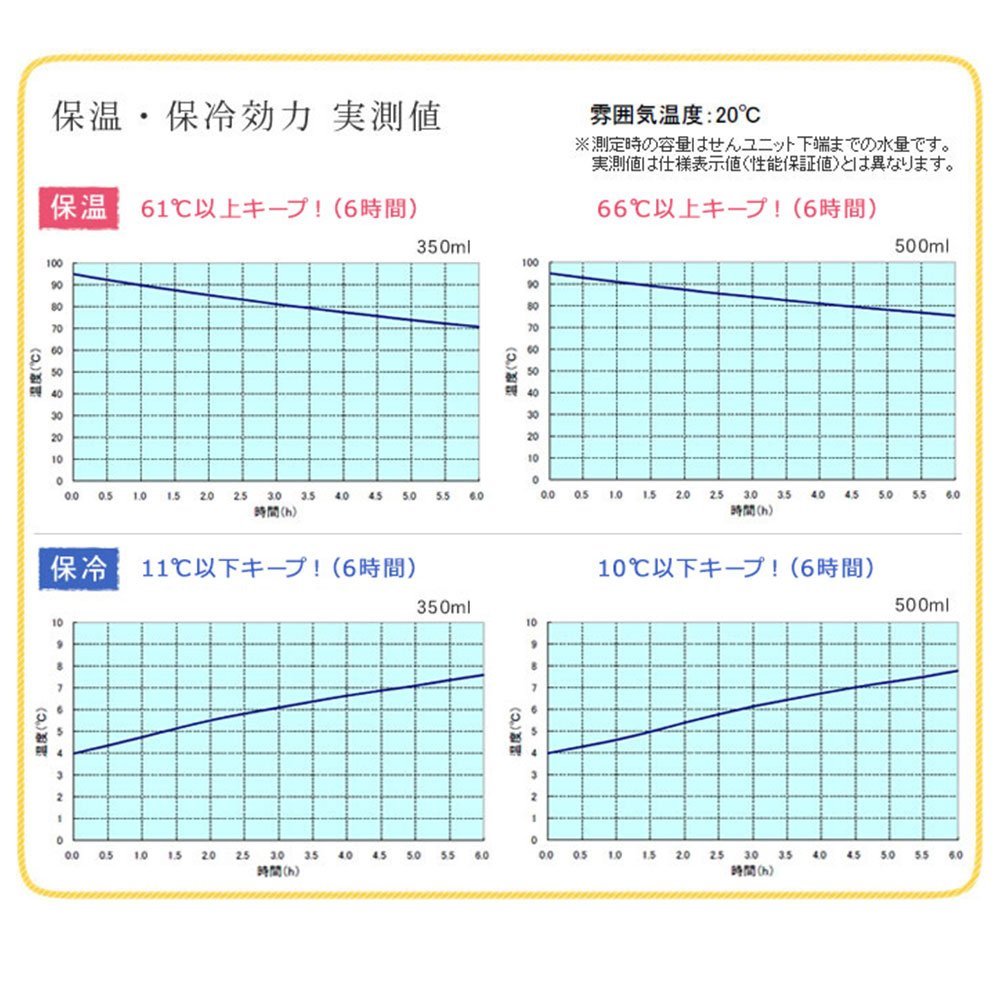 Thermos Premium Collection 400ml Vacuum Insulated Portable Mug - All White