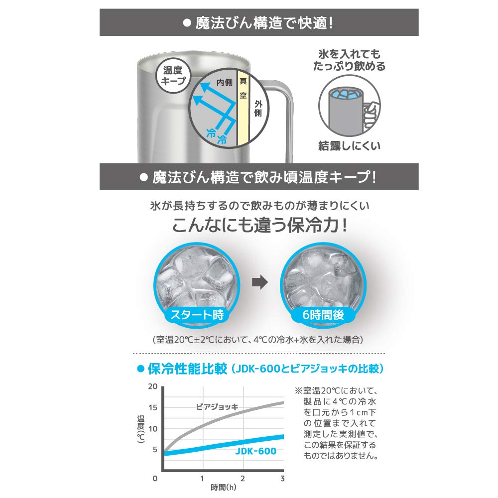 Thermos Stainless Steel 600Ml Vacuum Insulated Mug 2 Pack Jdk - 600 S2