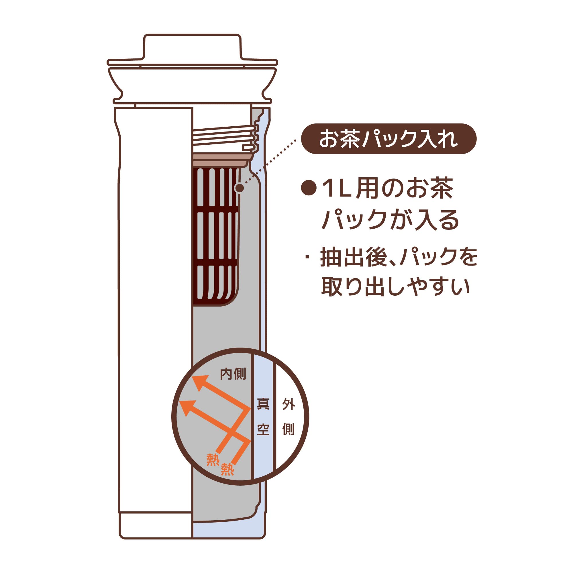 Thermos Ttd - 1000 Wh 1L White Stainless Steel Tea Pot with Bag Holder