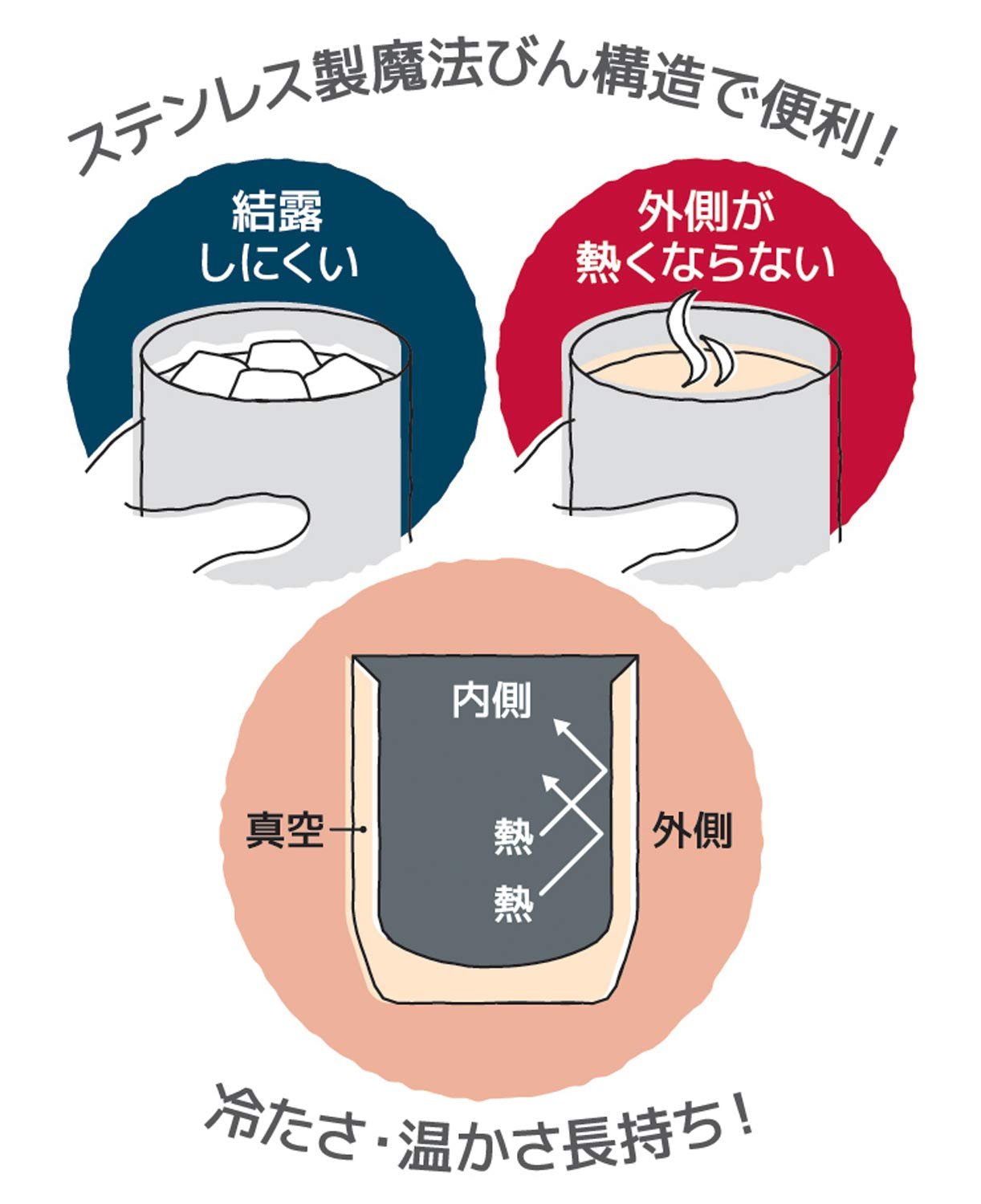 Thermos Vacuum Insulated 280ml Stainless Steel Cup Set of 2 Jdh - 280P