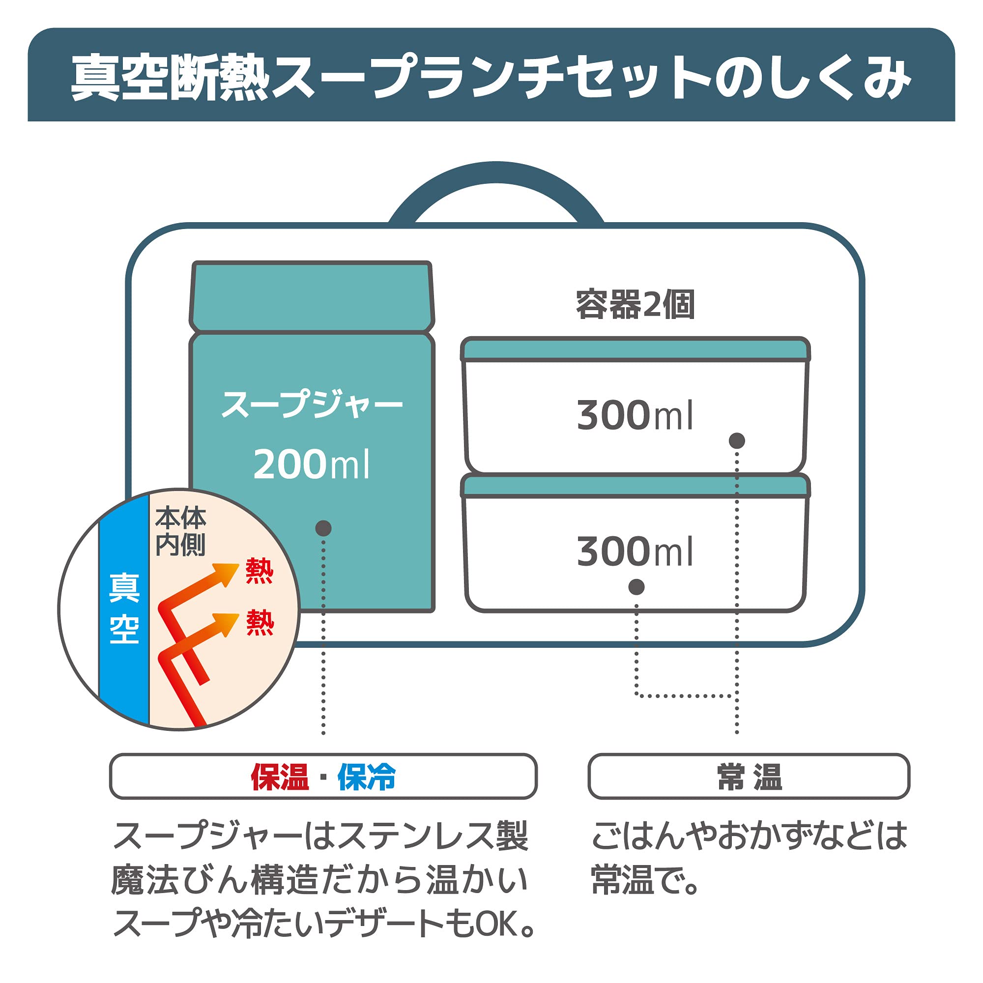 Thermos Vacuum Insulated Mint Jea - 800 MNT Lunch Set for Soup