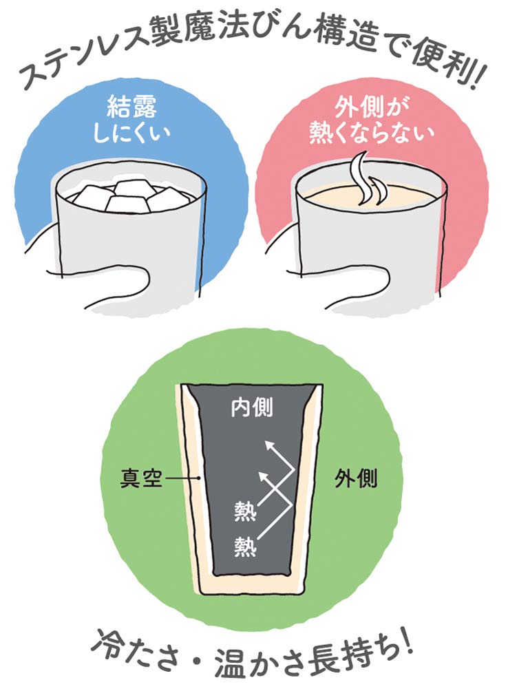 Thermos Vacuum Insulated Tumbler 400Ml Stainless Steel Set Of 2 Japan Jdi - 400P