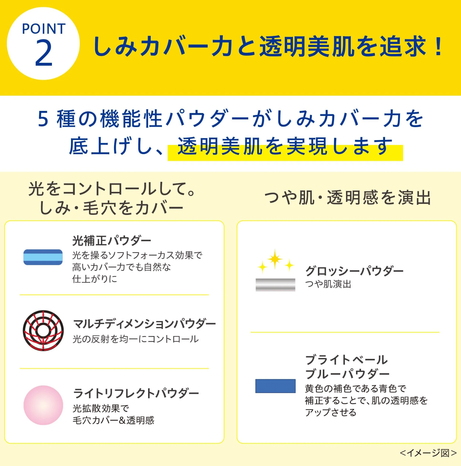 Transino Medicated UV Powder EX 11g with Sample Foundation for Spot Care