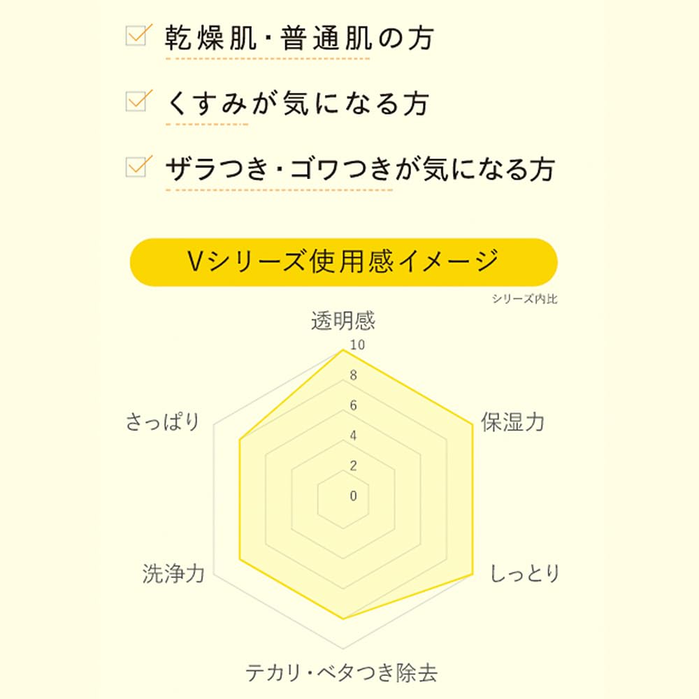 Unlabel Lab V Repair Serum Gel 80G - Vitamin C All - In - One Moisture Gel for Dry Skin