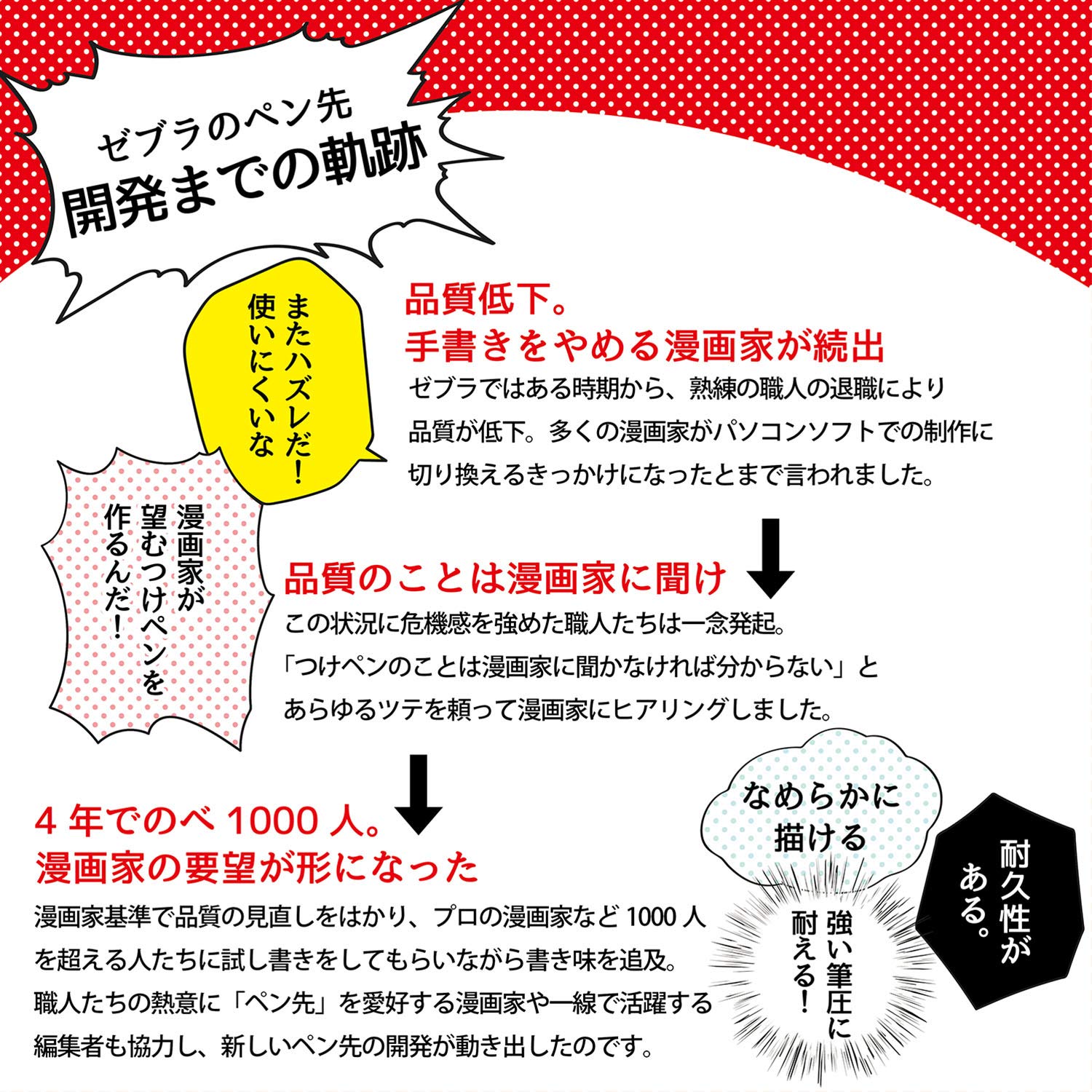 Zebra Manga Nibs Titanium G Pen Pro 10 Japan - Pg - 7B - Ck