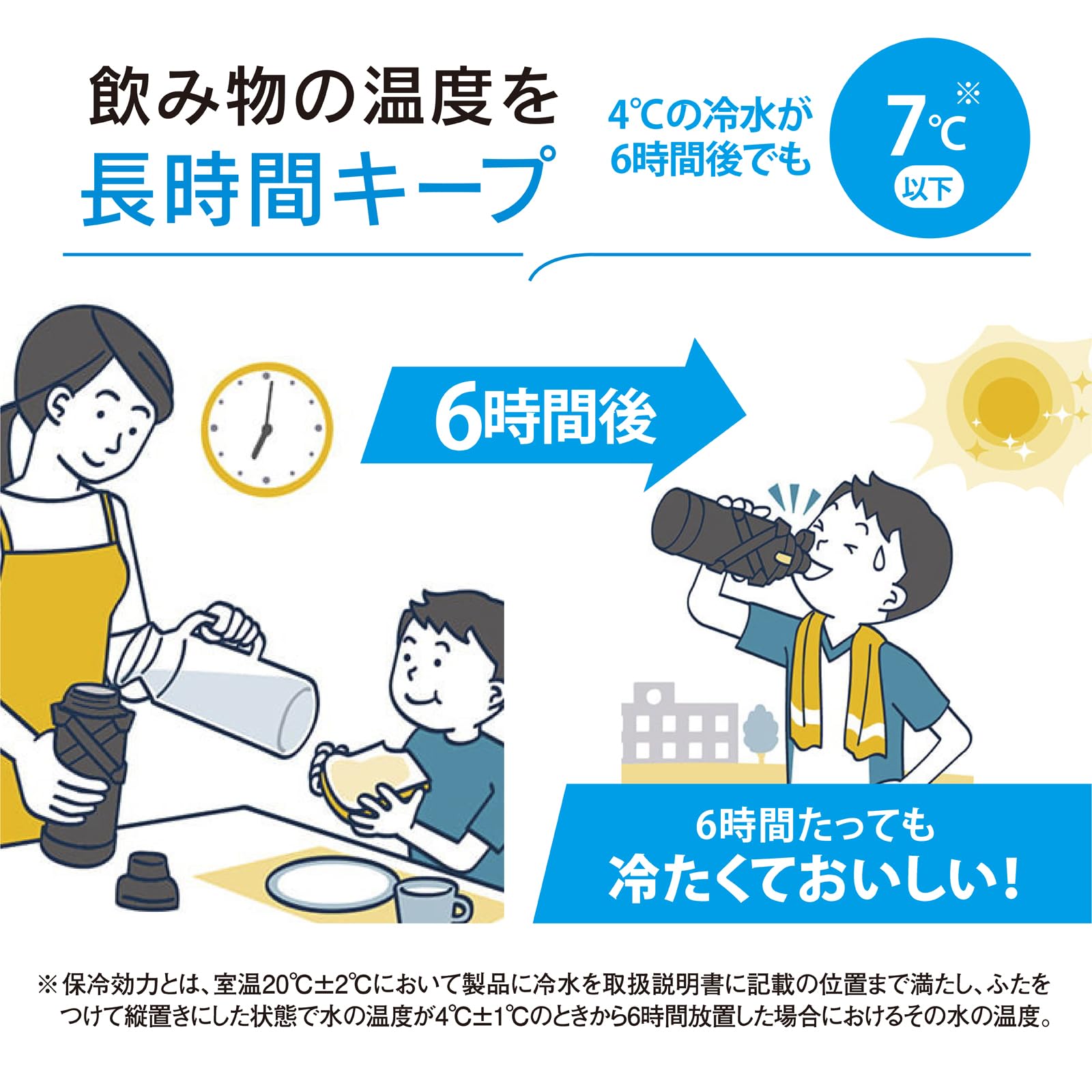 Zojirushi 1.5L Sports Water Bottle with Protective Armor in Lime Blue Impact & Abrasion - resistant