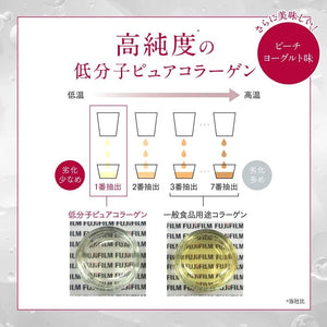 Astalift Collagen Drink Pure Collagen 10000 (1 Box 30Ml × 10 Bottles) - YOYO JAPAN
